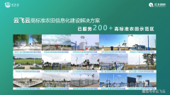 <b>肥手艺正在高尺度农田处理方案中的使用</b>