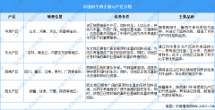 4年全球及中国肉牛财产成长示状及财产前景预测