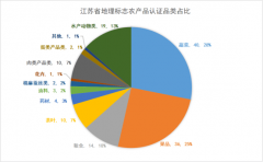 米之乡”新画卷！江苏地舆标记精析