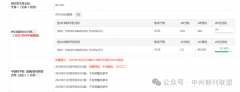 落定！中科院二区TOP期刊《RESOURCESPOLICY》最终仍